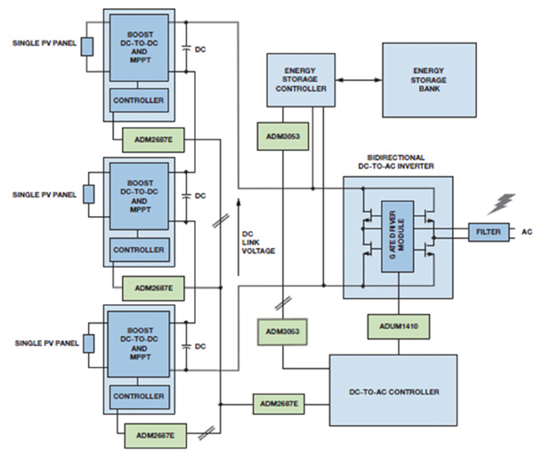 Typical solar PV system isolation boundaries Typical Solar PV System Isolation Boundaries